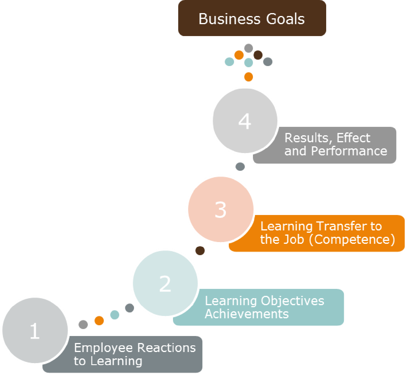 Maincon evaluation method